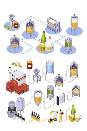 啤酒发酵工艺流程图(啤酒的制作工艺流程？)